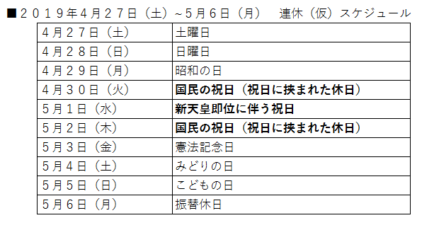 後継者育成に於ける現実と課題