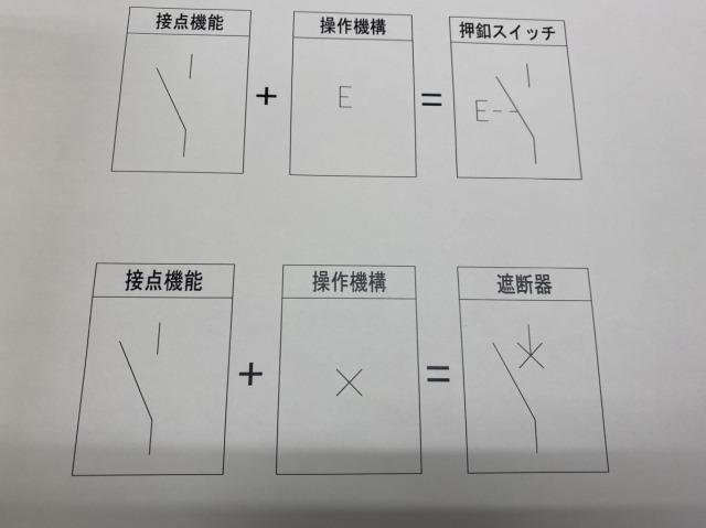 いろいろな図記号