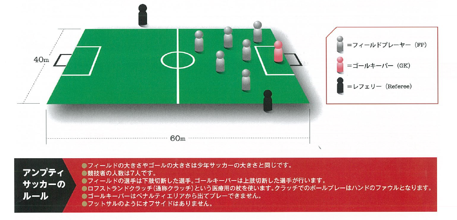 日本アンプティサッカー選手権観戦記