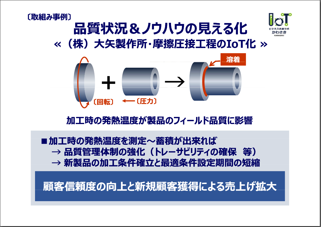 摩擦圧接工程のIoT化・見える化したい。