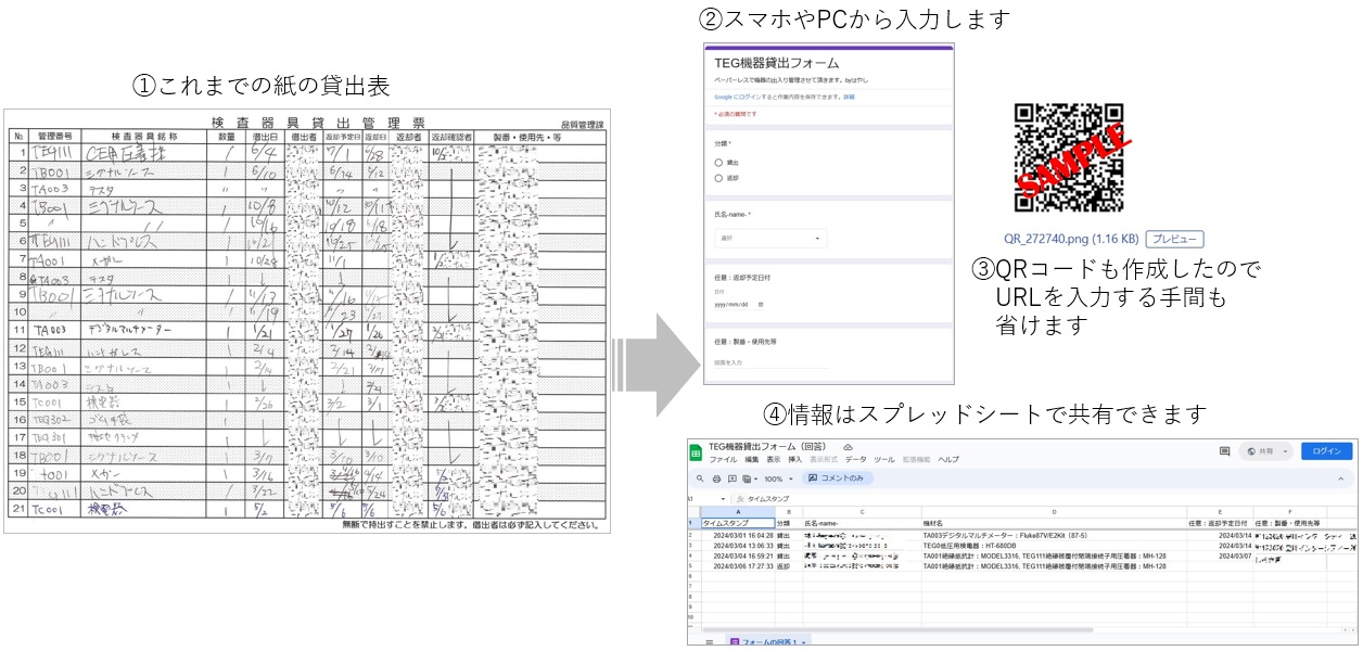 我が社の取り組み -DX編-